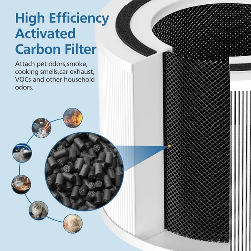 Miniatura 4 de Paquete de 2 filtros de repuesto 240 compatibles con purificador de aire Puro 240, filtro de repuesto 3 en 1 con capa de carbón activado