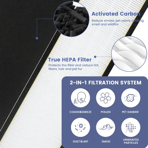 Miniatura 5 de Paquete de 2 filtros FLT4825 True B de repuesto con 8 prefiltros compatibles con purificador de aire Guardian AC4825 AC4300 AC4800 AC4900 AC4850, H13