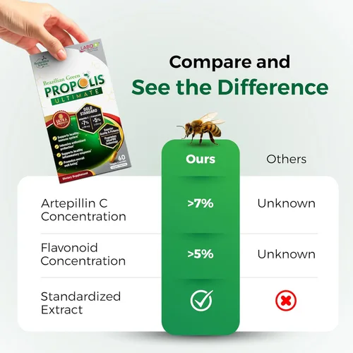 Miniatura 7 de LABO Nutrition Propóleos verdes brasileños Ultimate – Contiene > 7% o 28 mg por porción de Artepillina C y >5% de flavonoides, para apoyo