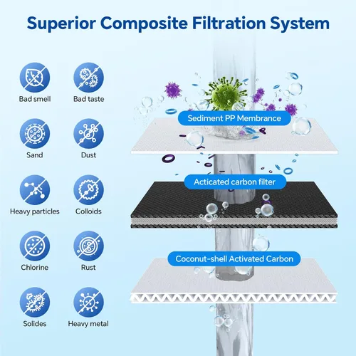 Miniatura 4 de Compatible con las series S1, S1 Plus y S1 Pro – Filtro Stokk RS1-PPC, repuesto para sistema de ósmosis inversa, vida útil de 6 a 12 meses