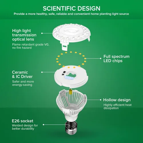 Miniatura 2 de SANSI Bombilla LED de cultivo para semillas y verdes, espectro completo de 10 W (equivalente a 150 vatios) con lente óptica para plantas