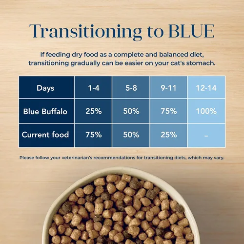 Miniatura 8 de Blue Buffalo Basics - Alimento seco para gatos sin granos, cuidado de la piel y el estómago, dieta de ingredientes limitados para gatos maduros