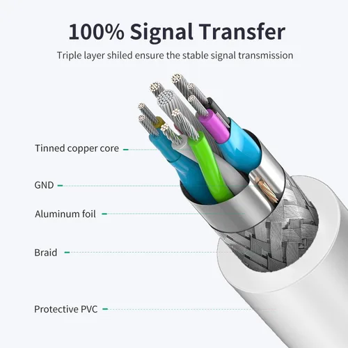 Miniatura 5 de VCZHS Tech Cable de extensión USB blanco de 1 pie, extensor USB 3.0 para transferencia de datos de alta velocidad y carga rápida, duradero