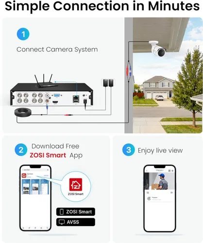 Miniatura 7 de ZOSI Sistema de cámara de seguridad para el hogar con audio, 5MP Lite 8 canales H.265+ CCTV DVR con disco duro de 1 TB, 8 cámaras de vigilancia