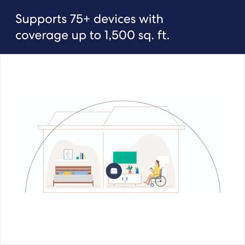Miniatura 5 de Router wifi Amazon eero 6+ mesh como nuevo. Admite planes de internet de hasta un gigabit, cobertura de hasta 1500 pies² (139 m²), conecta más de 75
