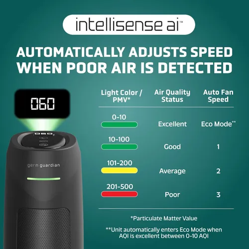 Miniatura 5 de GermGuardian Purificador de aire HEPA para el hogar, habitaciones grandes de hasta 743 pies cuadrados con filtro de aire HEPA PURE, monitor