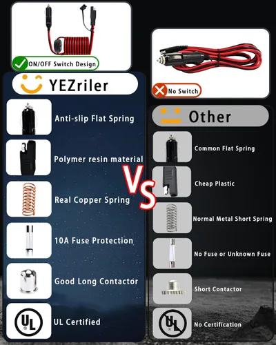 Miniatura 6 de YEZriler Adaptador de encendedor de cigarrillos de 10 pies y 16 AWG para cargador de batería, arnés de cable de carga para encendedor de cigarrillos