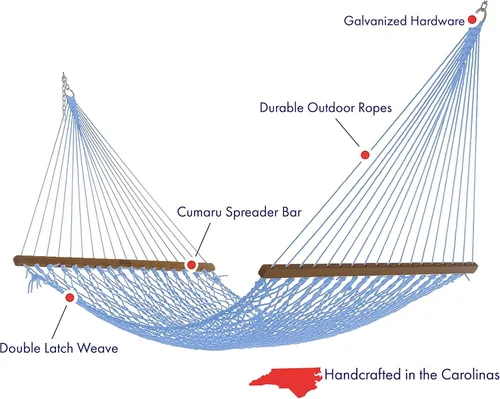 Miniatura 3 de Nags Head Hammocks Hamaca de cuerda Duracord azul Captain Coastal con cadenas de extensión gratis y ganchos para árboles, hecha a mano