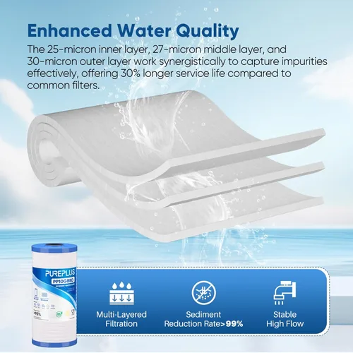 Miniatura 5 de PUREPLUS AP810 Filtro de agua de sedimentos ranurados para toda la casa, cartucho de repuesto para 3M Aqua-Pure AP810, AP811, AP801, AP801-C