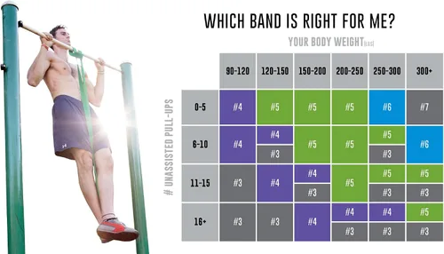 Miniatura 5 de Functional Fitness Banda de resistencia, elige entre 7 bandas de tensión, 5–200 libras de resistencia para movilidad, estiramientos, pilates