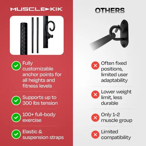 Miniatura 6 de Aluminum Wall-Mounted Anchor Fitness System - Adjustable, Multi-Functional, Space Saving Home Gym Solution for Strength Training, Workout Goals