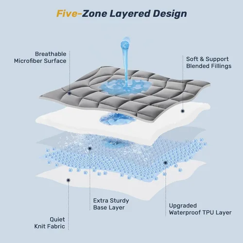 Miniatura 4 de Unikome Protector de colchón King impermeable, acolchado ergonómico para aliviar el dolor de espalda, funda de cama transpirable con bolsillo 2-Gris
