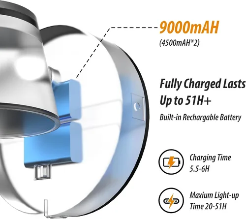 Miniatura 5 de URSOLA Aplique de pared que funciona con pilas con control remoto, lámpara de pared recargable con batería LED de 9000mAh, 3CCT y ajustable