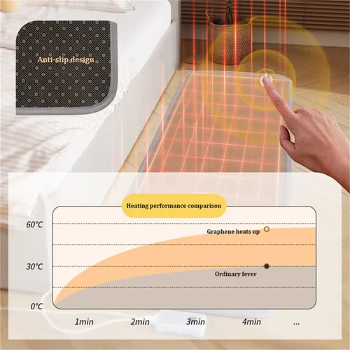 Miniatura 7 de Calentador de suelo radiante infrarrojo, alfombra eléctrica con 60 ajustes de calor, protección contra sobrecalentamiento, 12 horas de apagado