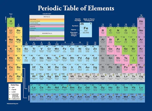 Miniatura 8 de Palace Learning Póster de la tabla periódica de los elementos [gris] - Tabla de clases de ciencia y química (laminado, 18 x 24 pulgadas)