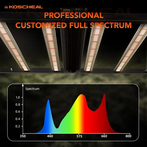 Miniatura 4 de KOSCHEAL Luz LED plegable K640 de 640 W, lámpara de planta de espectro completo con 2.95 µmol/J y 660nm rojo, controlador y atenuador Inventronics