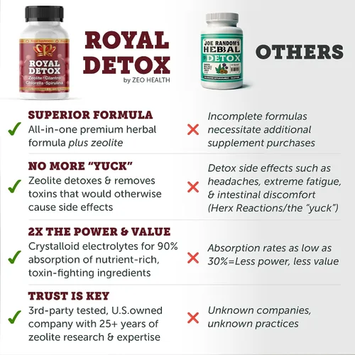 Miniatura 4 de Royal Detox - Limpieza todo en uno Zeolita, cilantro, clorella, espirulina, pectina de manzana, desintoxicación de cuerpo completo, hígado, colon