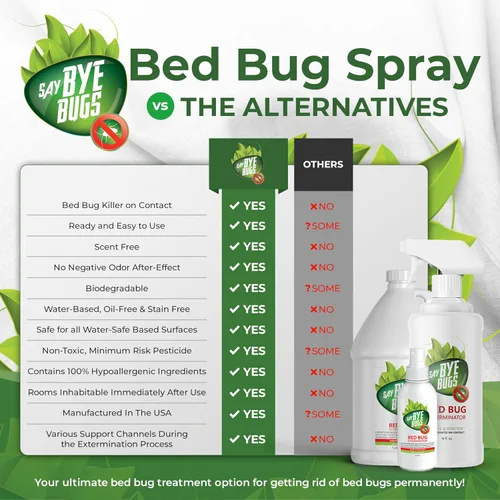 Miniatura 3 de Say Bye Bugs Aerosol para chinches de cama tamaño de viaje, no tóxico y mata al contacto. Spray antimanchas y olor. Nueva fórmula para deshacerse
