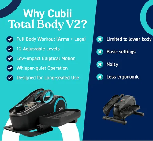 Miniatura 4 de Cubii Total Body - Pedal elíptico para usar sentado bajo el escritorio con bandas de resistencia integradas para el cuerpo superior, 12 niveles