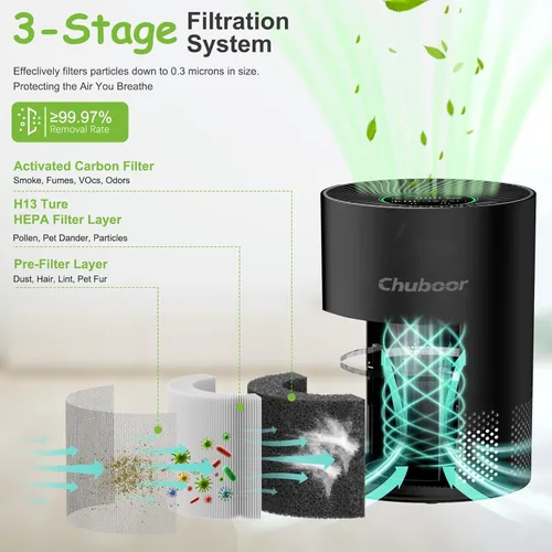 Miniatura 3 de Chuboor Purificadores de aire para habitaciones grandes del hogar, H13 True HEPA para dormitorio, habitación, mascotas, cocina, baño, con Negro