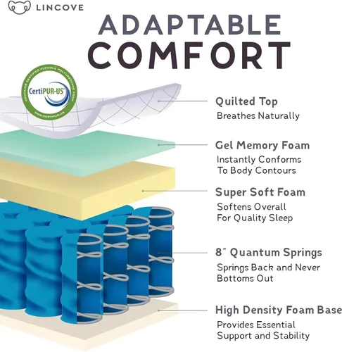 Miniatura 4 de Lincove Colchón híbrido de resorte de 12 pulgadas y espuma viscoelástica, colchón de firmeza media, certificado CertiPUR-US, cama en una caja