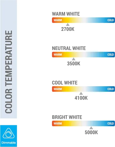 Miniatura 5 de KOR Paquete de 4 bombillas mini en espiral de 13 vatios - Base GU24 - (equivalente a 60 W) - T2 Mini-Twist - Bombilla CFL (blanco cálido (2700 K)