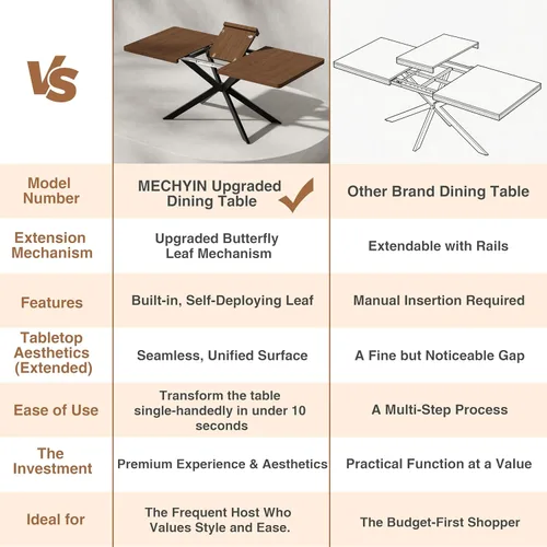 Miniatura 4 de MECHYIN Mesa de comedor extensible para 4, 6, 8, 10