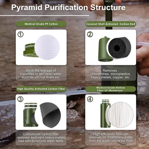 Miniatura 5 de Purewell Bomba purificadora de mano de agua con carbono reemplazable de 0.01 micrones, etapas, equipo portátil de emergencia y supervivencia al aire