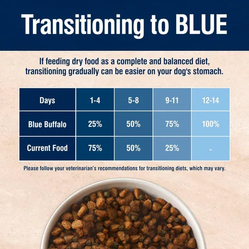 Miniatura 7 de Blue Buffalo True Solutions - Alimento seco natural para el cuidado de la piel y el pelaje para perros adultos, salmón, bolsa de 11 lb