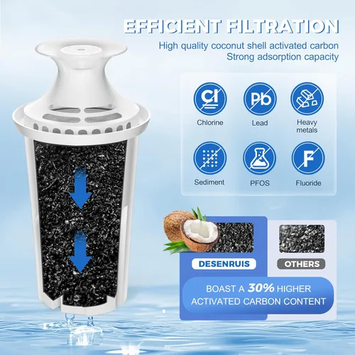 Miniatura 2 de Filtro de agua de repuesto compatible con jarras y dispensadores de agua Brita, de DESENRUIS para Classic 35557, OB03, Mavea 107007, reduce cloro