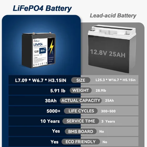 Miniatura 4 de Batería de litio Lifepo4 de 12 V 23.4 Ah (30 AH) Plus con BMS de 30 A, batería Lifepo4 de 4000 ciclos profundos, perfecta para motor de arrastre