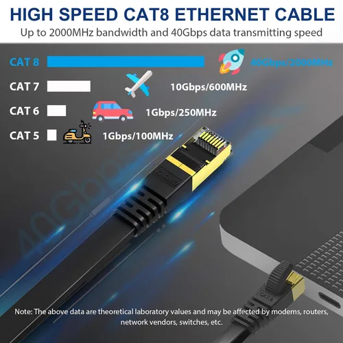 Miniatura 2 de KASIMO Cable Ethernet plano Cat 8 de 50 pies, cable de red LAN de Internet plano de alta velocidad Cat8 de 40 Gbps 2000 MHz SSTP con conector RJ45