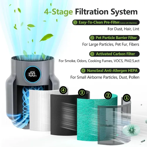 Miniatura 3 de HP071BRN HP072 Filtro de repuesto compatible con purificador de aire Shark NeverChange HP072, HP071BRN, HP070 H13 HEPA y filtro de carbón activado