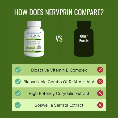 Miniatura 5 de Approved Science Nervprin - Soporte nervioso - Benfotiamina, B12, ácido R-alfa-lipoico, corydalis, boswellia, BioPerine - 360 cápsulas - Hecho