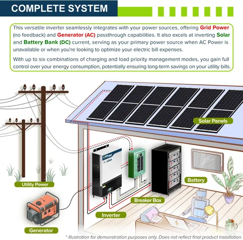 Miniatura 2 de ExpertPower Inversor solar híbrido de 6500 W 48 V - 120 V Controlador solar MPPT de 120 A Fase dividida de 120 V/240 V (2 unidades necesarias)
