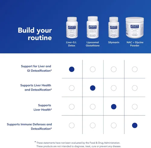 Miniatura 6 de Pure Encapsulations Liver-G.I. Detox - Limpiador de Hígado y Desintoxicante Gastrointestinal* - con Ácido Alfa Lipoico y Extracto de Curcumina - Sin
