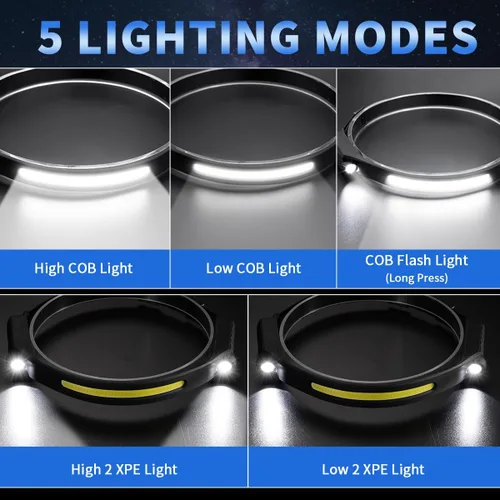 Miniatura 2 de Linterna frontal recargable paquete de 10, lámpara de cabeza de haz ancho de 230° con 2 focos, linterna frontal LED con sensor de movimiento