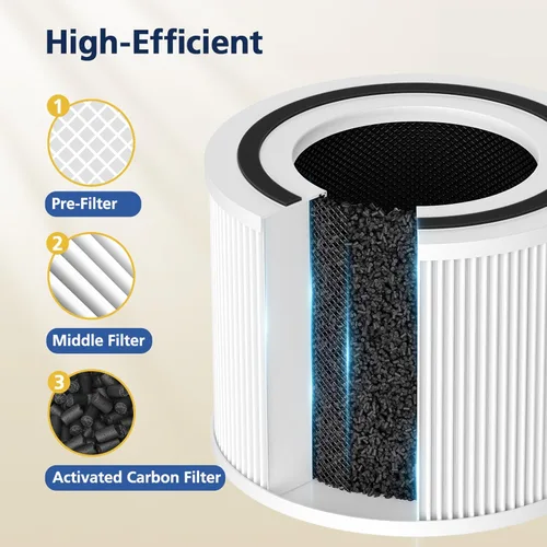 Miniatura 7 de 240 Filter Replacement Compatible with Puroair 240 Air Purifier, 3-IN-1 240 Air Filter for Puro, High-efficiency Activated Carbon, 2 Pack, White