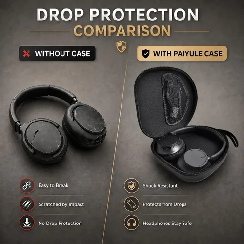 Miniatura 5 de Funda de auriculares para Sony WH-CH720N WH-CH520 WH-1000XM4 para Soundcore Q20i Q20 Q30 para auriculares JBL Tune 720BT 510BT con cancelación
