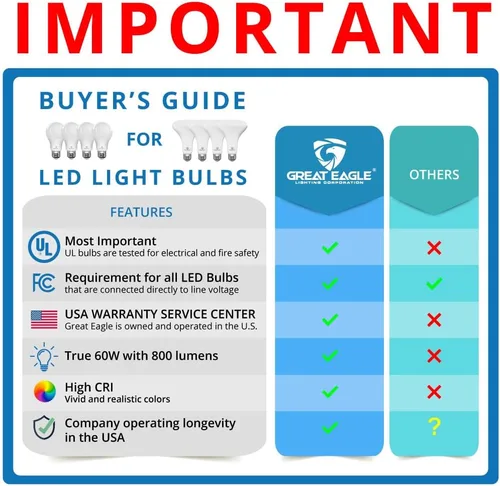 Miniatura 2 de Great Eagle - Bombilla LED A19, 9 W (equivalente a 60 W), certificación UL, luz diurna de 5000 K, regulable, repuesto estándar (paquete de 4)