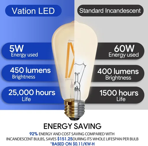 Miniatura 4 de Bombilla LED Edison vintage de filamento ámbar ST19 con brillo ámbar, bombilla de filamento de 5 W, vidrio ámbar, CRI alto de 90+, regulable, 2200 K