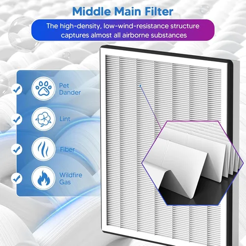 Miniatura 4 de Improvedhand Filtro Vital 100 Compatible con Purificador de Aire LEVOIT, Sistema de Filtración 3-en-1 Pre, Carbón Activado, Reemplaza Parte # Vital