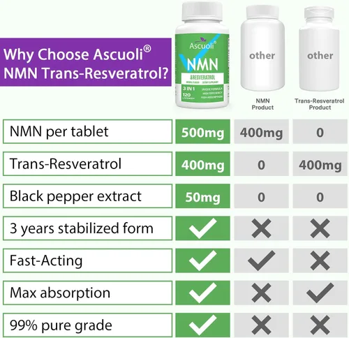 Miniatura 7 de Sublingual NMN 500 mg + Trans-Resveratrol 400 mg, fórmula avanzada 3 en 1 99% puro NMN Resveratrol Suplemento para Boost* NAD, células, inmune