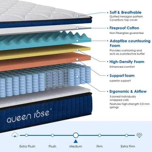 Miniatura 6 de QUEEN ROSE Colchón tamaño individual de 12 pulgadas en una caja, colchón de espuma viscoelástica de gel para niños, cama híbrida con resortes