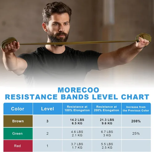 Miniatura 2 de MORECOO Bandas de resistencia de rollo de 25 yardas, nivel 1, 2, 3, banda profesional de terapia física de látex, bandas de ejercicio