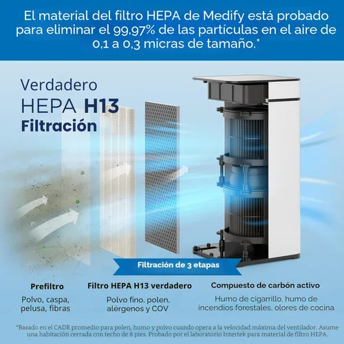 Miniatura 2 de Purificador de aire Medify MA-40 con filtro True HEPA H13 Cobertura de 167 metros cuadrados en 1 hora para humo, incendios forestales, olores