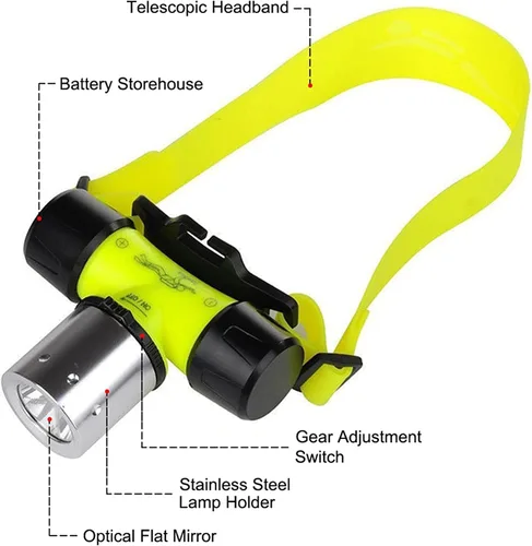Miniatura 2 de LUXNOVAQ Linterna subacuática para buceo, súper brillante, 1800 lúmenes, linterna de buceo LED, IPX8 impermeable, 3 modos, linterna de buceo