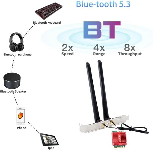 Miniatura 6 de FENVI WiFi 6E Kit de actualización de escritorio con Intel AX210-5400Mbps Tri-Band 6GHz y BT 5.3 Incluye tarjeta WiFi M.2 2230 AX210NGW, antenas