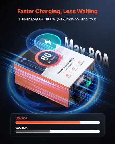 Miniatura 2 de VEVOR Convertidor de energía para RV, 80 amperios, 110V AC a 12V DC Cargador de batería para RV, Carga inteligente de múltiples etapas, Rango