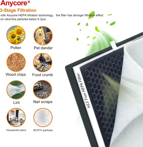 Miniatura 4 de Para Purezone Filtro de Repuesto Paquete de 2 Compatible con Purificador de Aire PureZone Pure Enrichment PEAIRPLG #PEAIRFIL, 3 en 1 Grado H13 True